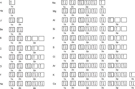 find the electron configuration pb|Electron Configurations and Orbital Box Diagrams.
